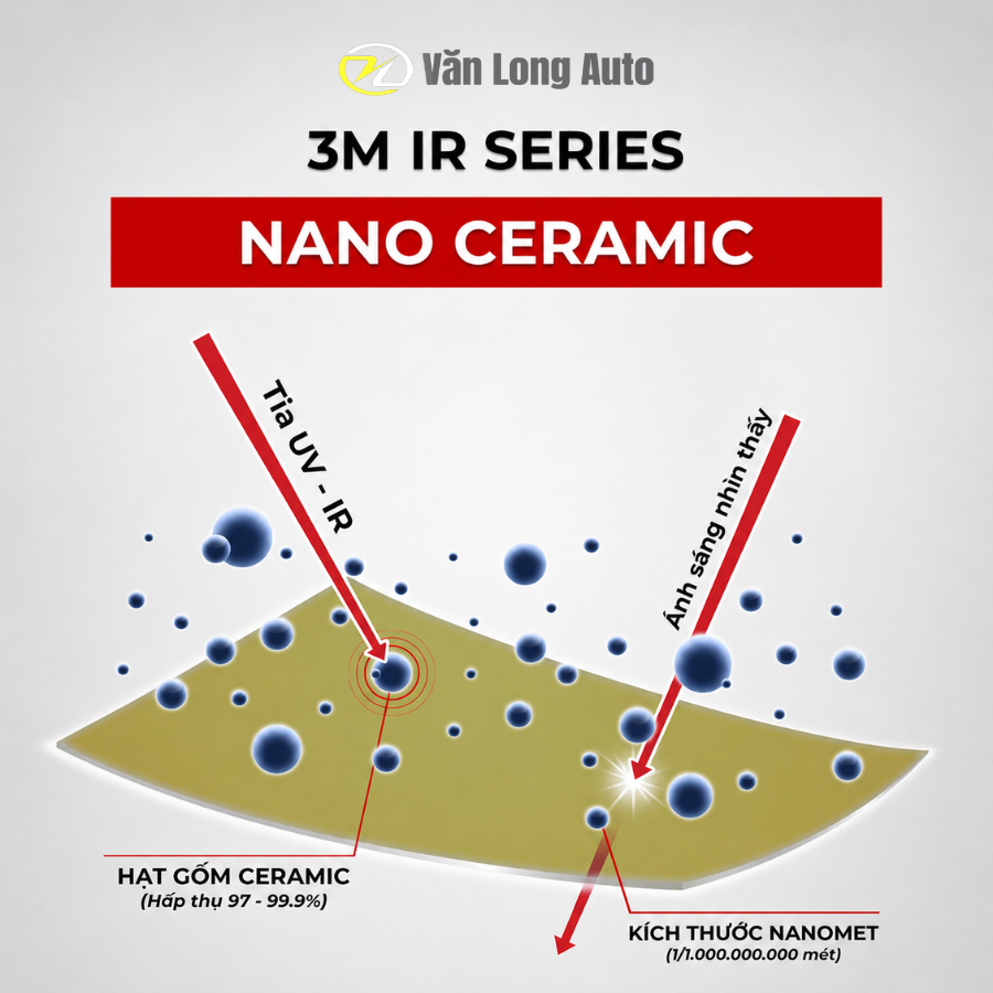 Phim cách nhiệt 3M Crystalline