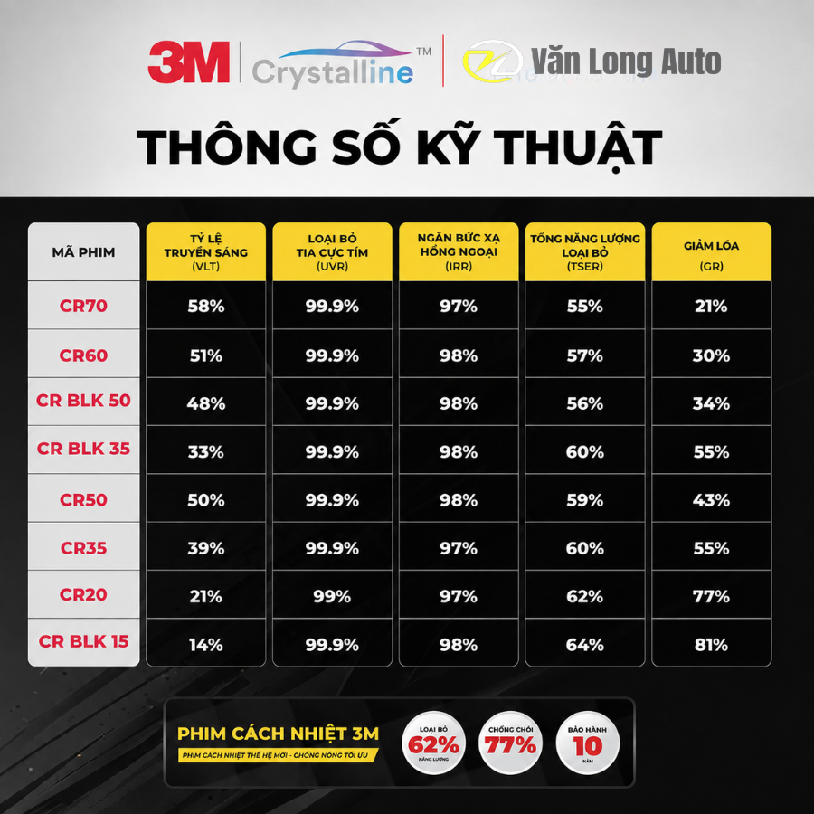 Phim cách nhiệt 3M Crystalline